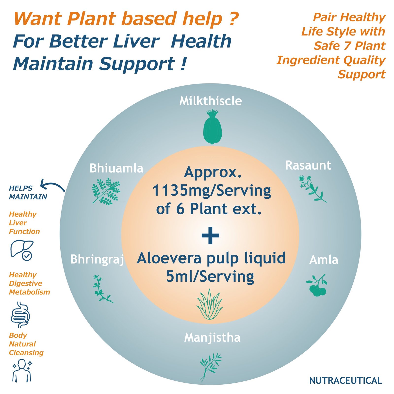 Prowaker COREWAKER - Liver Health Support Nutraceutical | 7 Plant Ingredients | 500 ML - Image 5