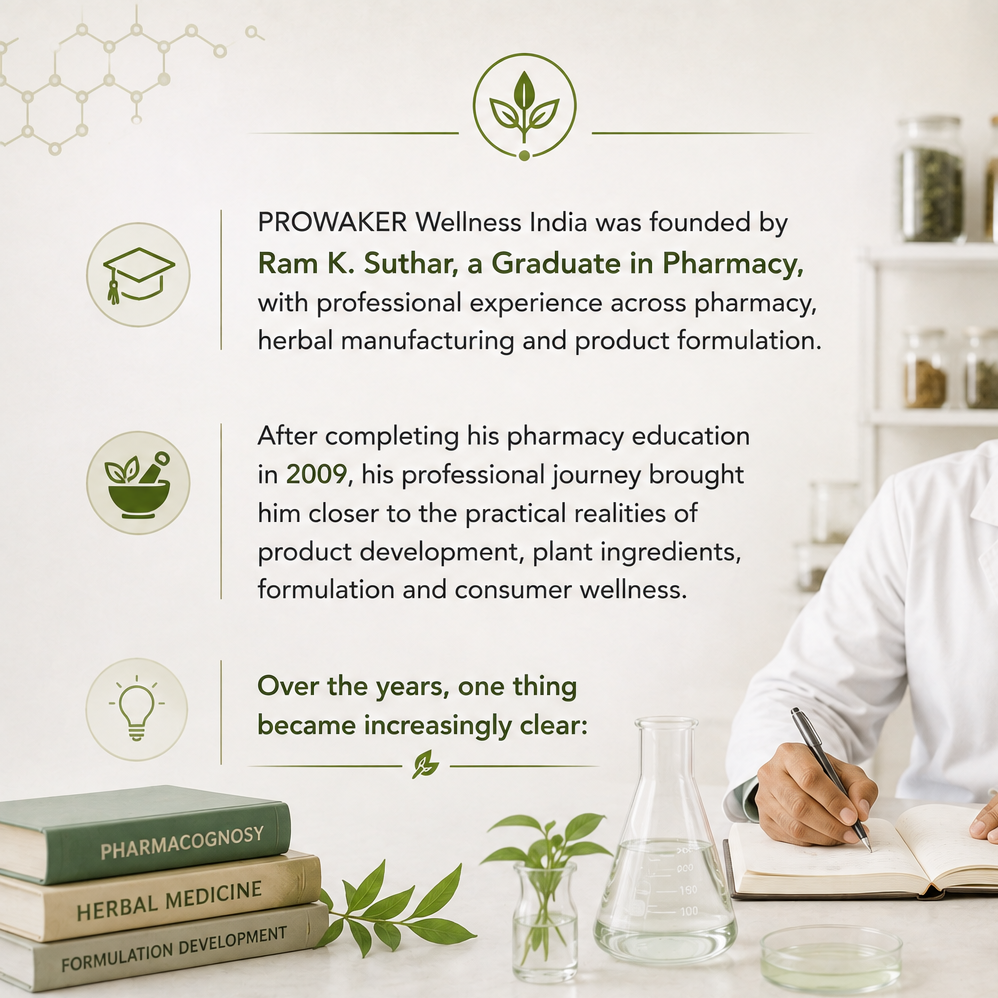 Illustration representing the pharmacy, herbal manufacturing and product formulation journey behind PROWAKER